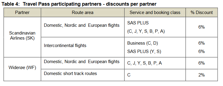 SAS Credits 3