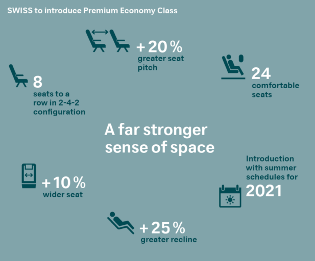 SWISS Premium Economy